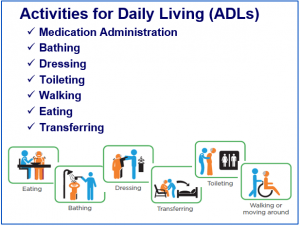 list of activities of daily living and images of personal care, meals, and getting dressed.